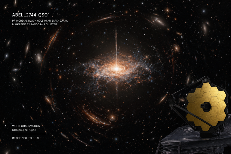 NASA-style visualization of Abell2744-QSO1, a primordial black hole inside a faint early galaxy magnified by gravitational lensing from Pandora’s Cluster, with the James Webb Space Telescope in deep space.